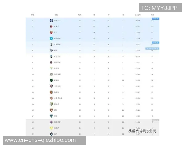 桑普多利亚主场迎战国际米兰双方争夺意甲积分榜重要位置 桑普多利亚主场迎战国际米兰双方争夺意甲积分榜重要位置
